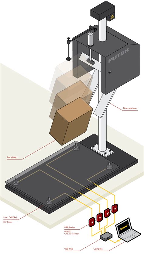 unpackaged drop test|drop testing procedures.